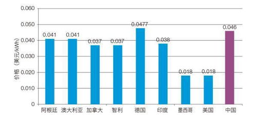 發(fā)展太陽能與風能發(fā)電技術(shù) 加速推進我國能源轉(zhuǎn)型的關(guān)鍵路徑
